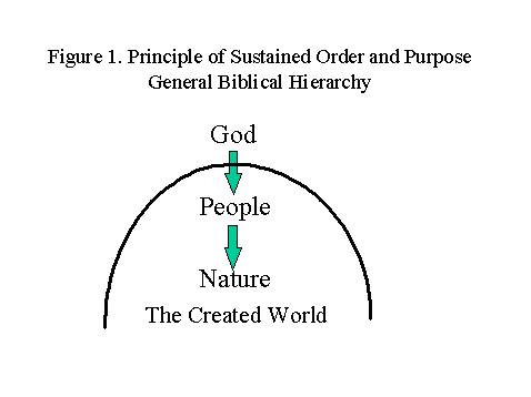 what are the ethical principles of christianity